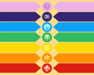 Symbols of Seven Chakras